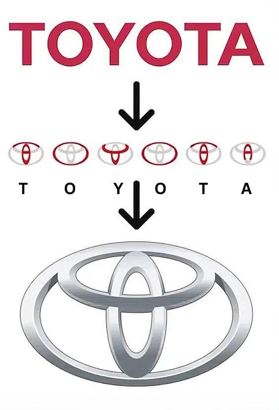 丰田logo原来是这样设计的

logo就是浓缩的精华。好的logo，设计元素可