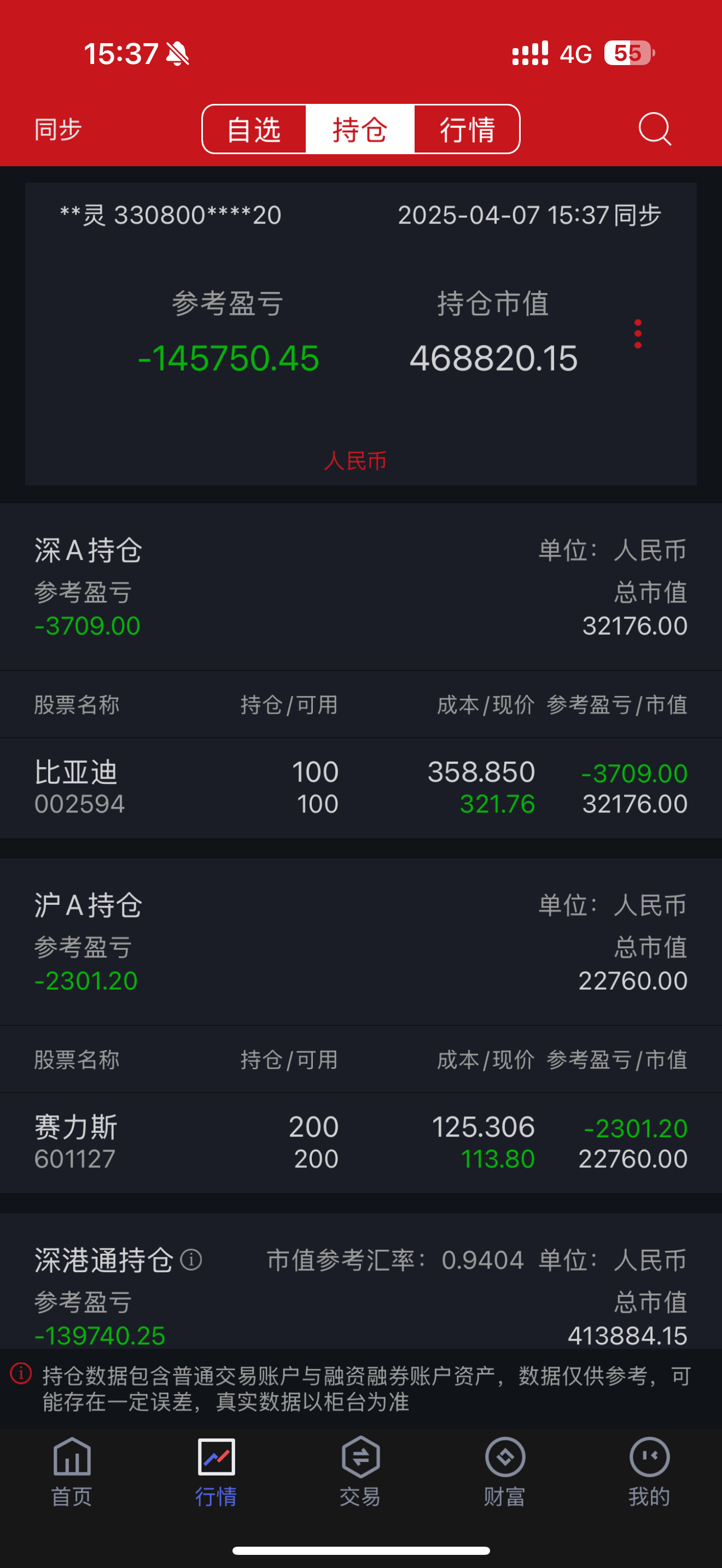 李杰灵股票投资日记很多人问我什么时候割肉离场，现在正式回应，我李杰灵不是来炒股的