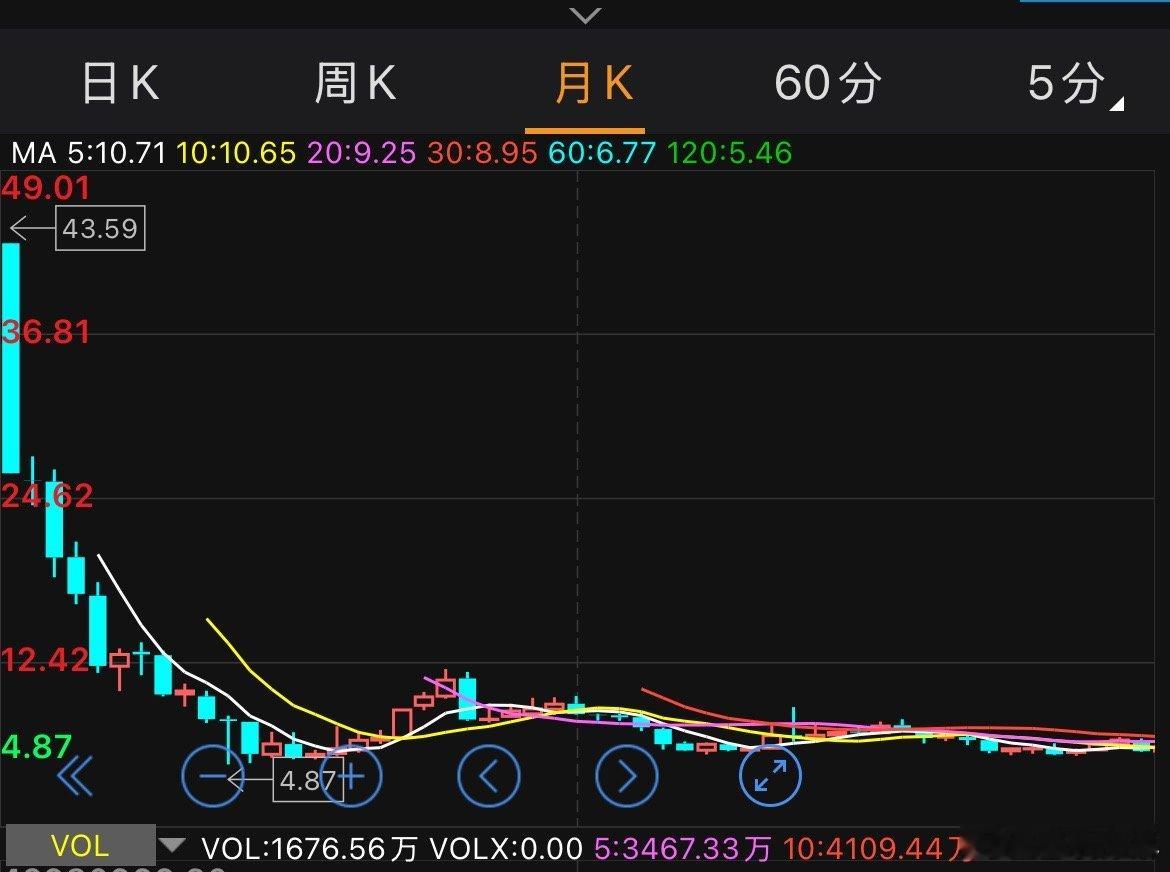 六七百倍的市盈率，0708年的朋友对这图应该熟悉a股