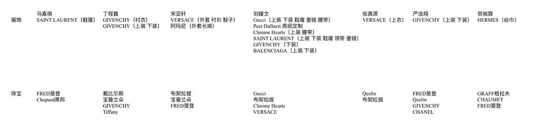 时代少年团高奢上身认领对比时代少年团高奢认领对比投，这次上海演唱会的高奢上身和认