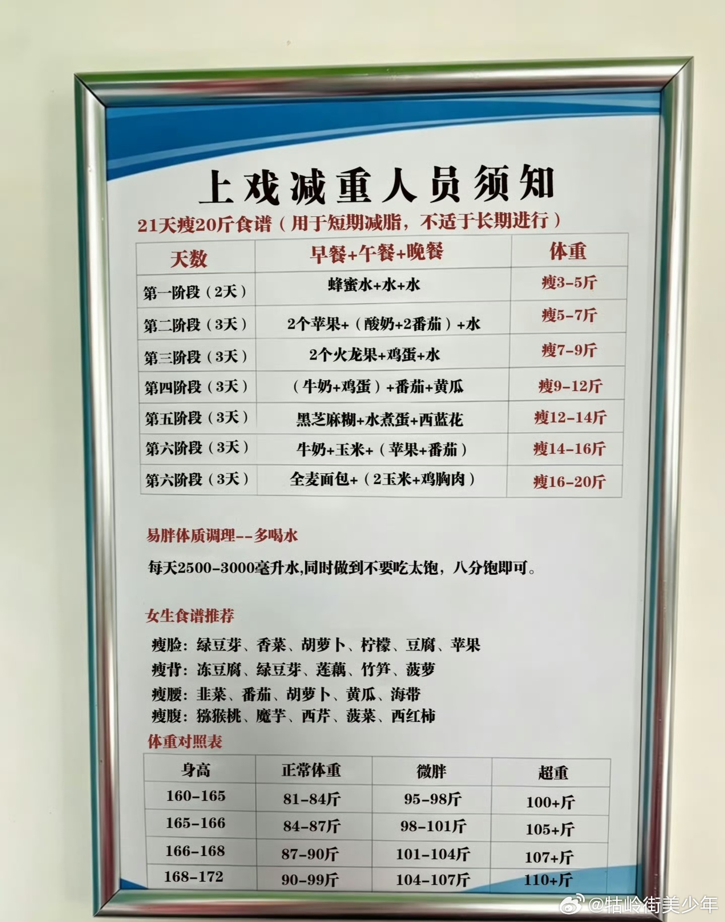 二十天下来，皮都松了上戏体重管得也太严格了吧