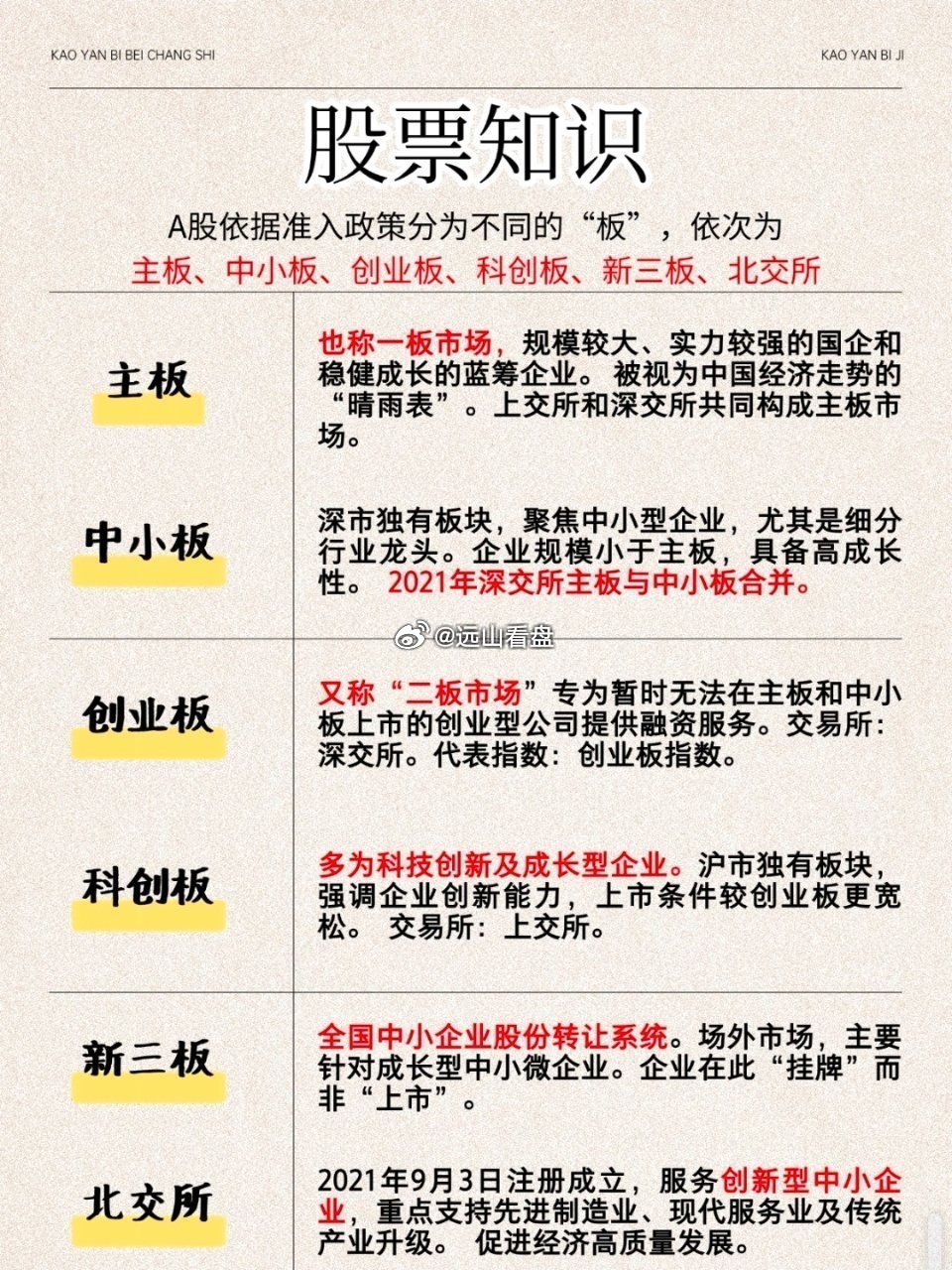 简单看懂 我国股市各大板块很多朋友还搞不清楚主板、中小板、创业板、科创板、新三板