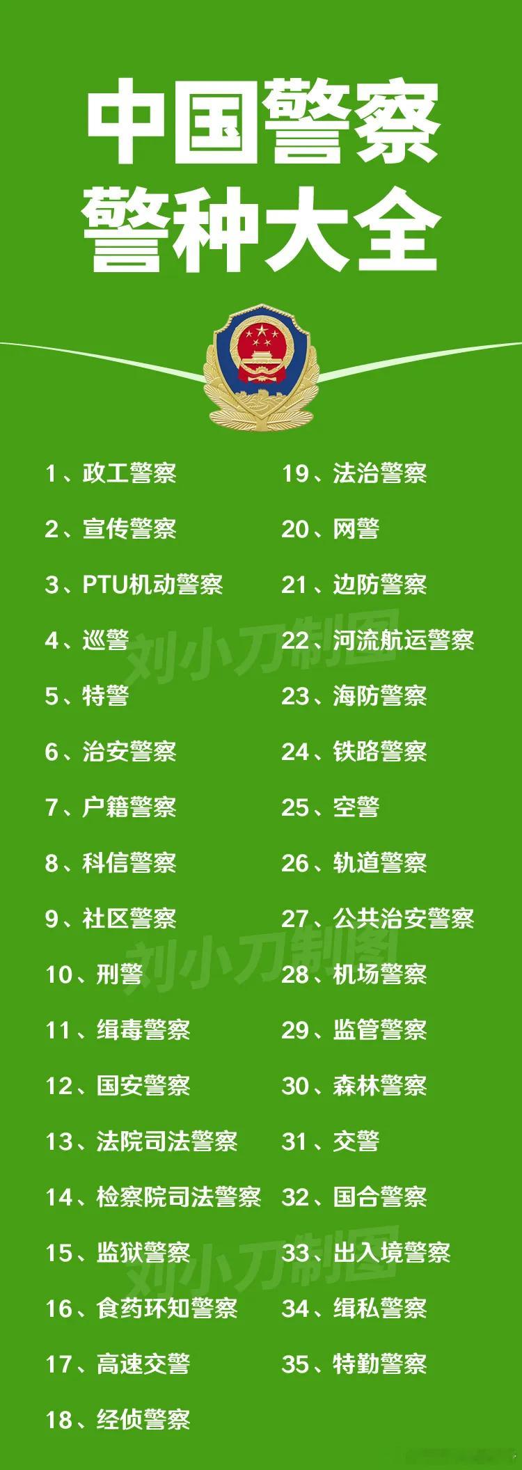 一聊到警察，你脑子里想到的是交警？巡警？还是全副武装的特警？如图所示，中国警察警