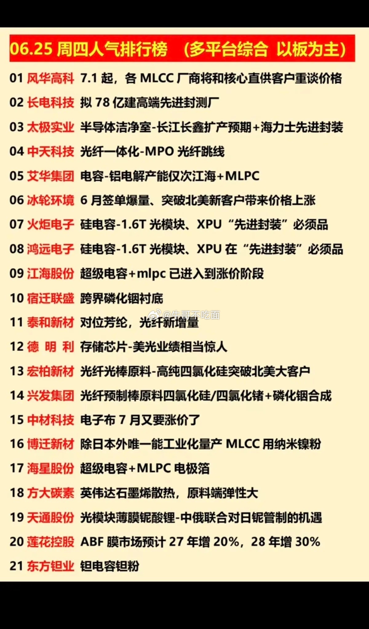 6.25周四  涨停板股票+人气排行榜！1.存储芯片，功率半导体2.高宽带内存H