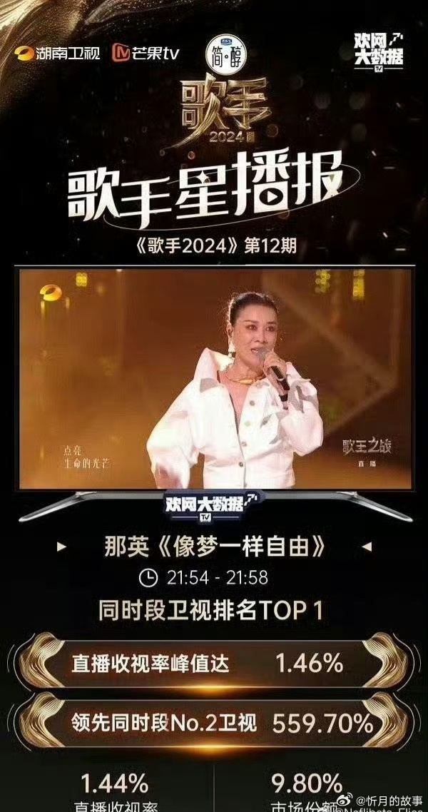 那英的歌王，只有实至名归四个字她是真真正正集星光、国民度、现场实力、话题度、咖位