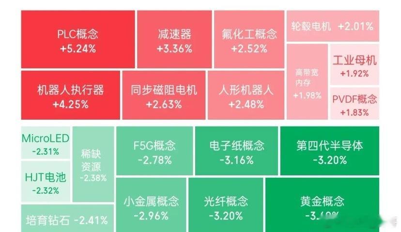 周末复盘下周能继续涨的板块第一个，人形机器人概念周四周五该概念板块的资金介入量名