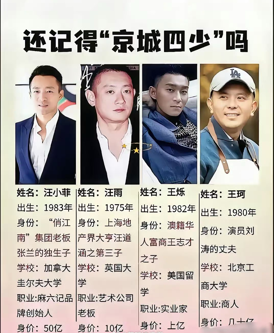 还记得京城四少吗？汪小菲排第一，可见京圈地位！ ​​​