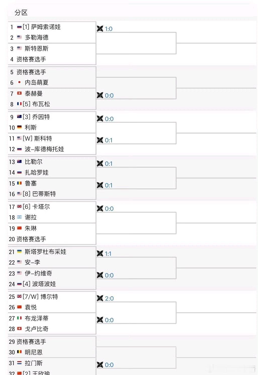 克利夫兰WTA250单打签表王欣瑜🇨🇳 vs 拉门斯🇳🇱袁悦🇨🇳 v