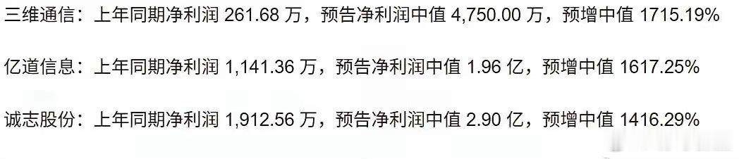 周末利好！106家A股半年报预增，13家翻10倍，这个龙头大增2891%周五收盘