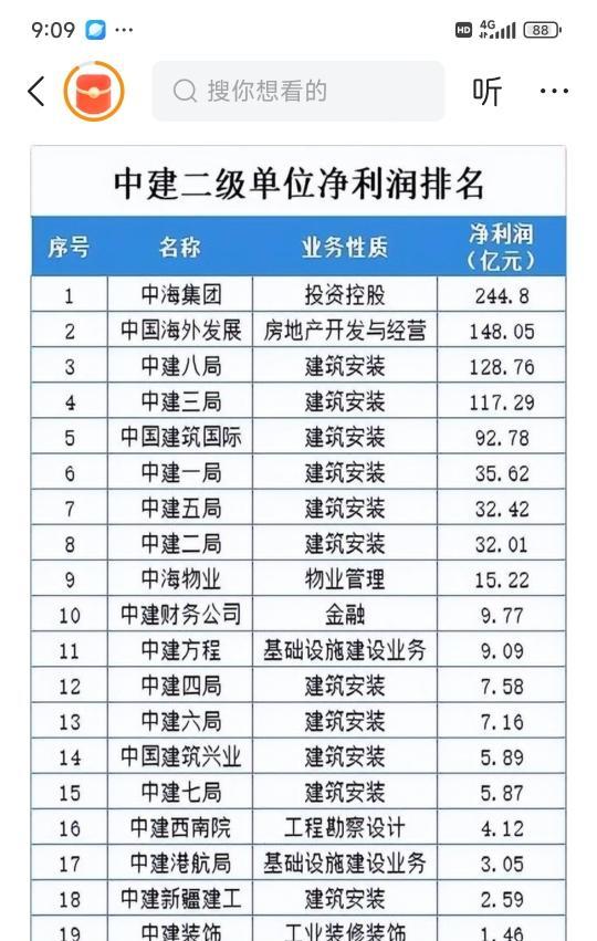 在中国，开股票账户的人越来越多，但真正在“投资”的人，少得可怜。
不是没人买股票