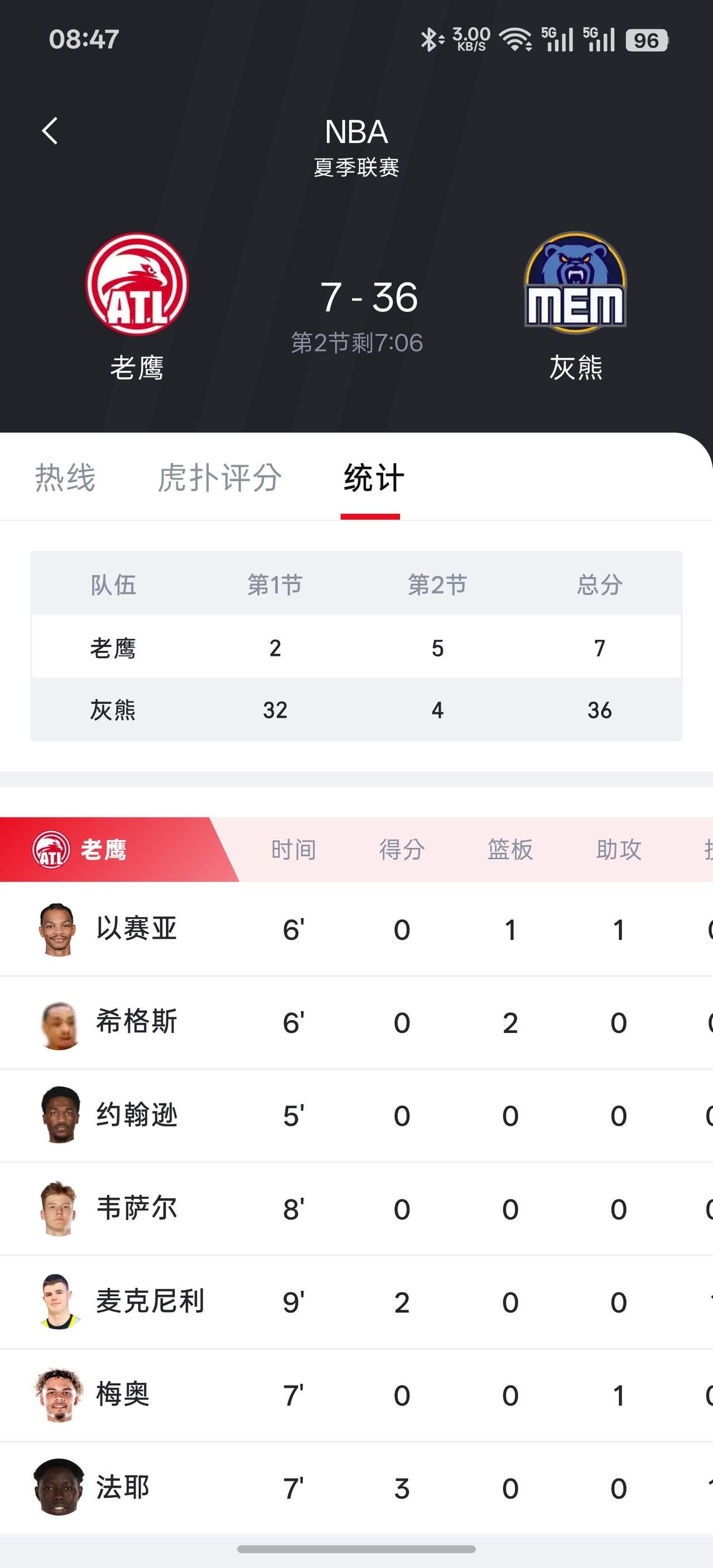 也是多少年没见过，单节2分的场景了