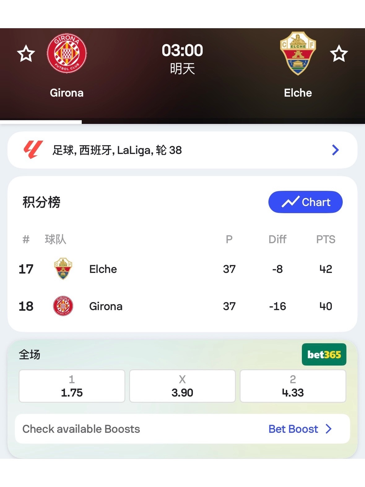 上赛季还在打欧冠的赫罗纳，今天再不赢球就要降级了。 
