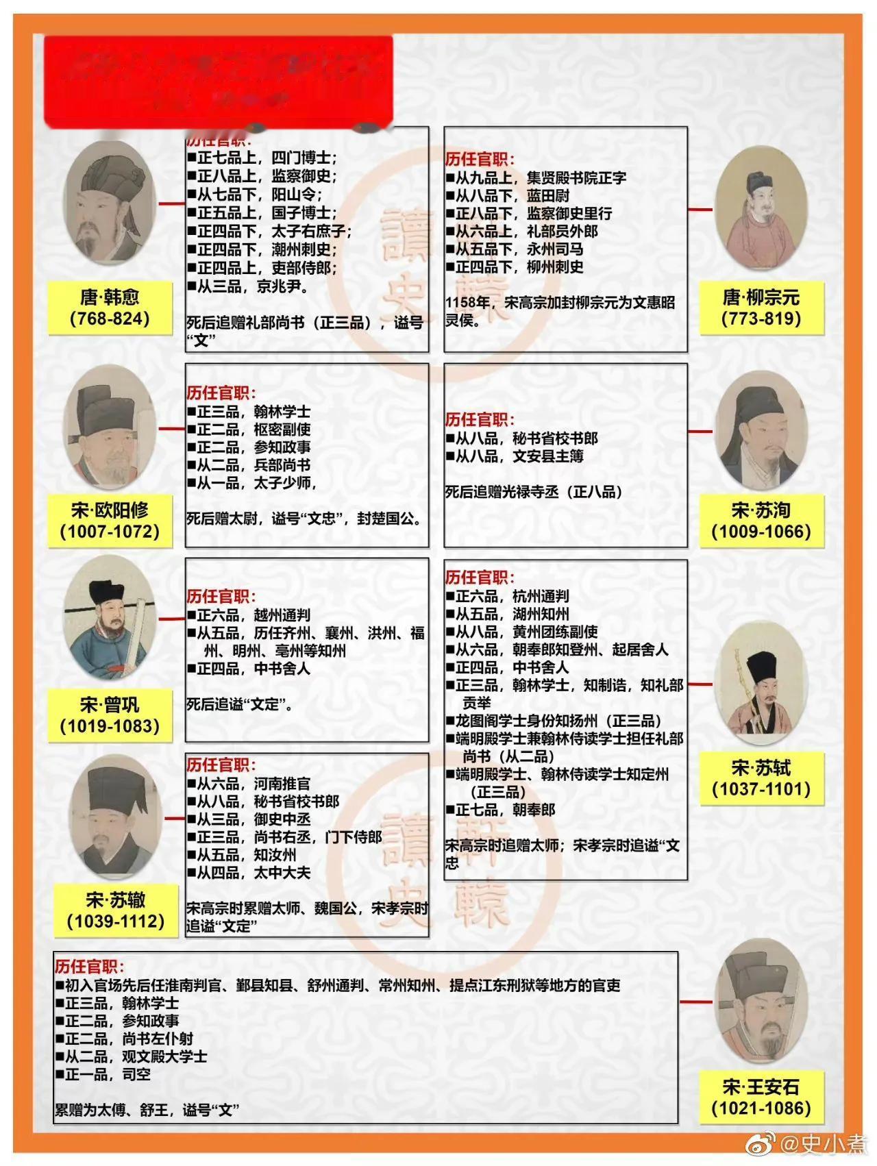 唐宋八大家，谁的官职更高？一图看懂 

郭子仪家族到底有多牛？与李唐皇室深度捆绑