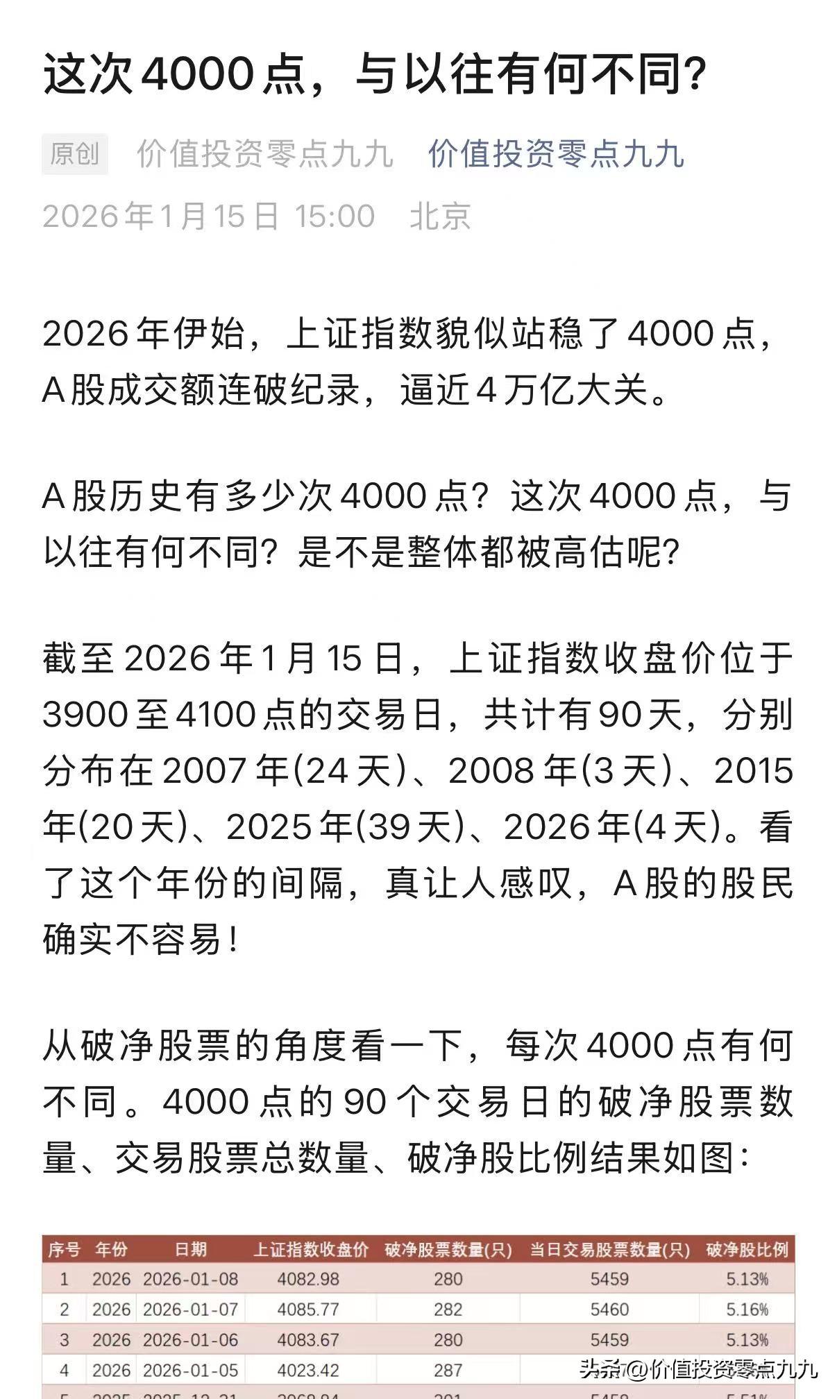 2026年伊始，上证指数貌似站稳了4000点，A股成交额连破纪录，逼近4万亿大关