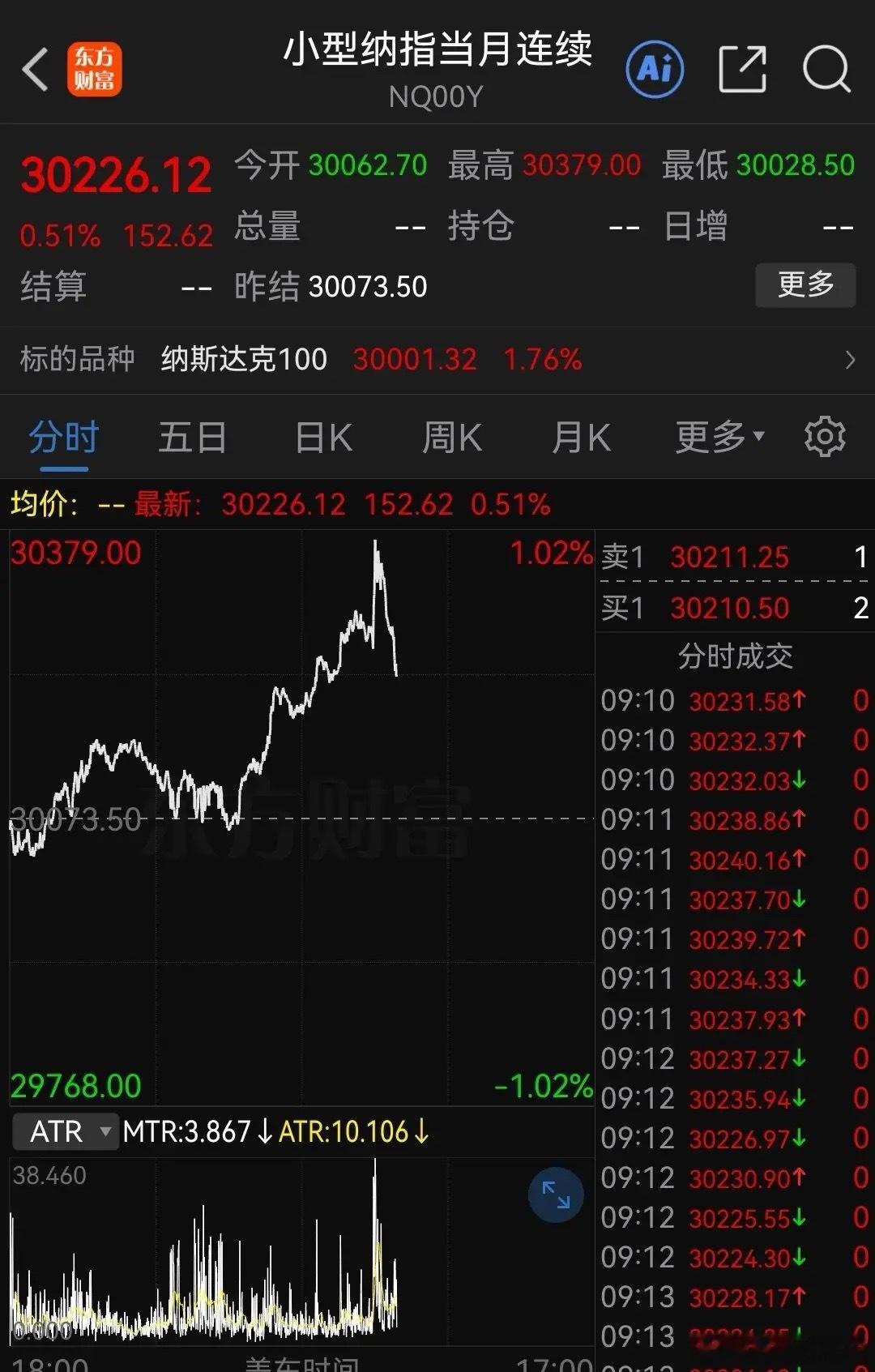 中东的好消息又被“神奇的媒体”带节奏了！“美军要重启对伊动武”？纳斯达克期指已经