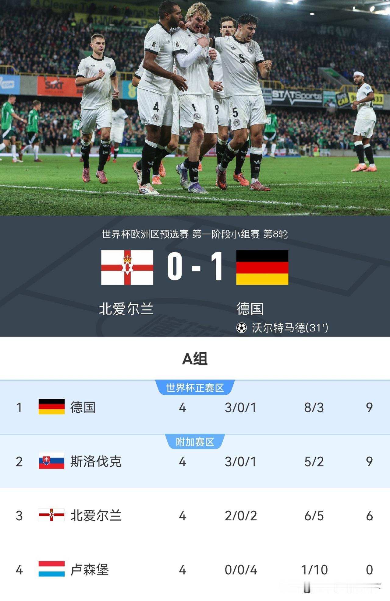 这下德国队世界杯应该稳了吧？虽然今天这场比赛踢的难看，但总比法国队被逼平好吧？