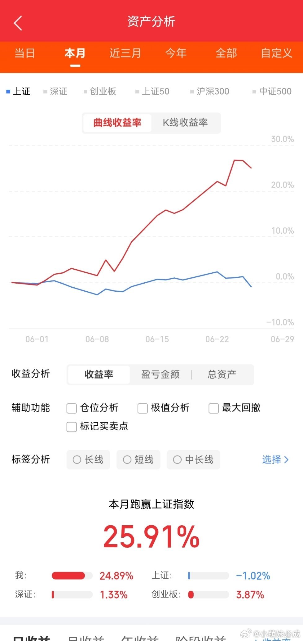 周末舆情热度：①芯片产业链-半导体“7月涨价潮”来袭！全球已有近20家模拟及功率