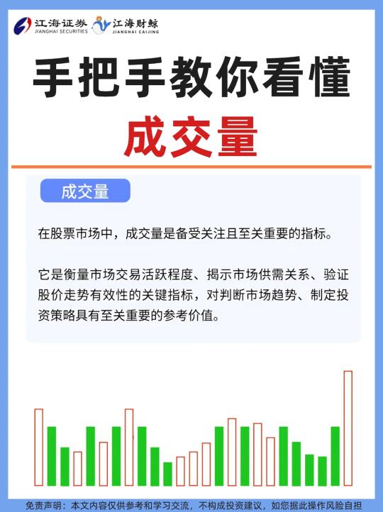 🔥手把手教你看懂成交量❗️