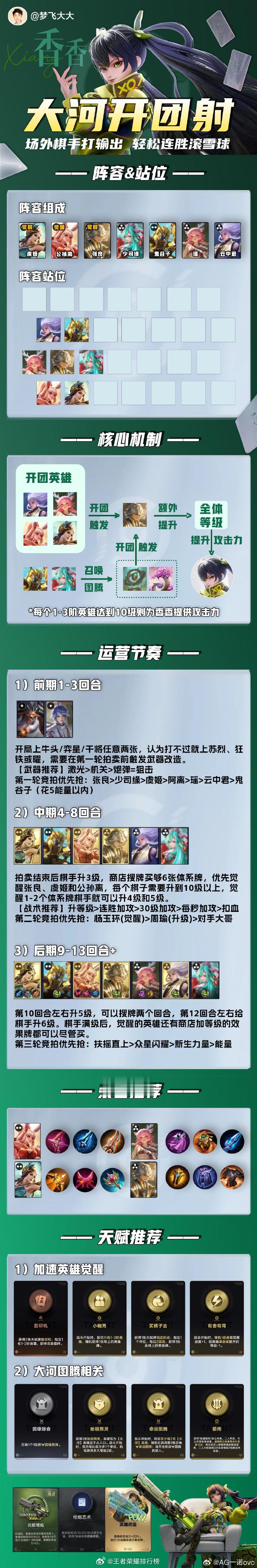 KPL王者万象棋本命阵容不藏了选手本命阵容已解锁！你的本命阵容是什么？王者万象棋
