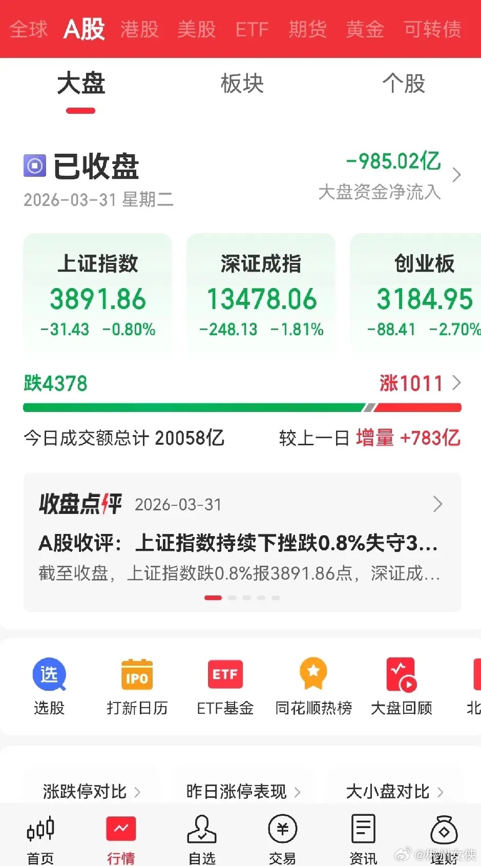 今天熟悉的大A又回来了，装了2天，也不再装了，且在上午、下午开盘前各1小时还成功