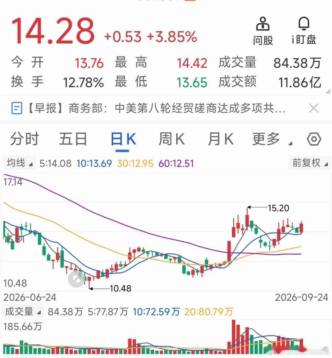 本人认为A股国庆前三个交易日反弹的概率大，所以继续选股跟踪。中秋节前最后一个交易