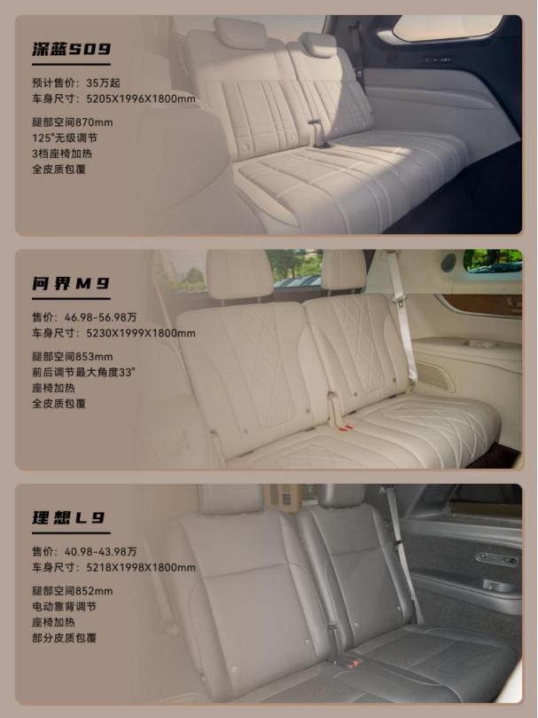 深蓝S09 35万级价格，对比双9拥有更舒适的三排坐高
深蓝S09三排座椅360