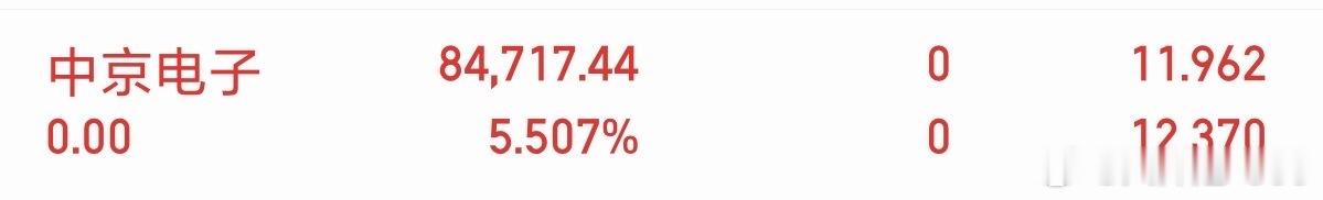 各位战友，中京DZ我全部出来了，收到给我回评178 A股行情