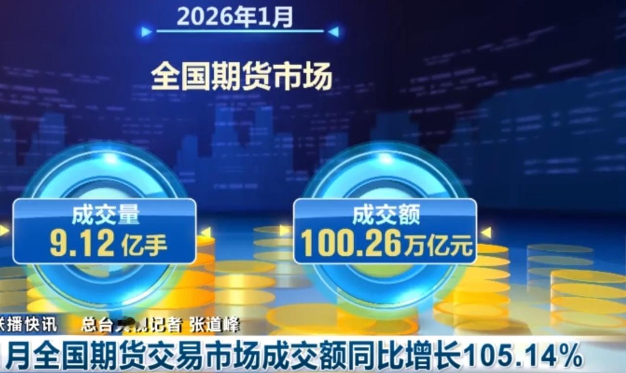 2026年1月，全国期货市场迎来开门红，成交量达9.12亿手，同比增长65.09