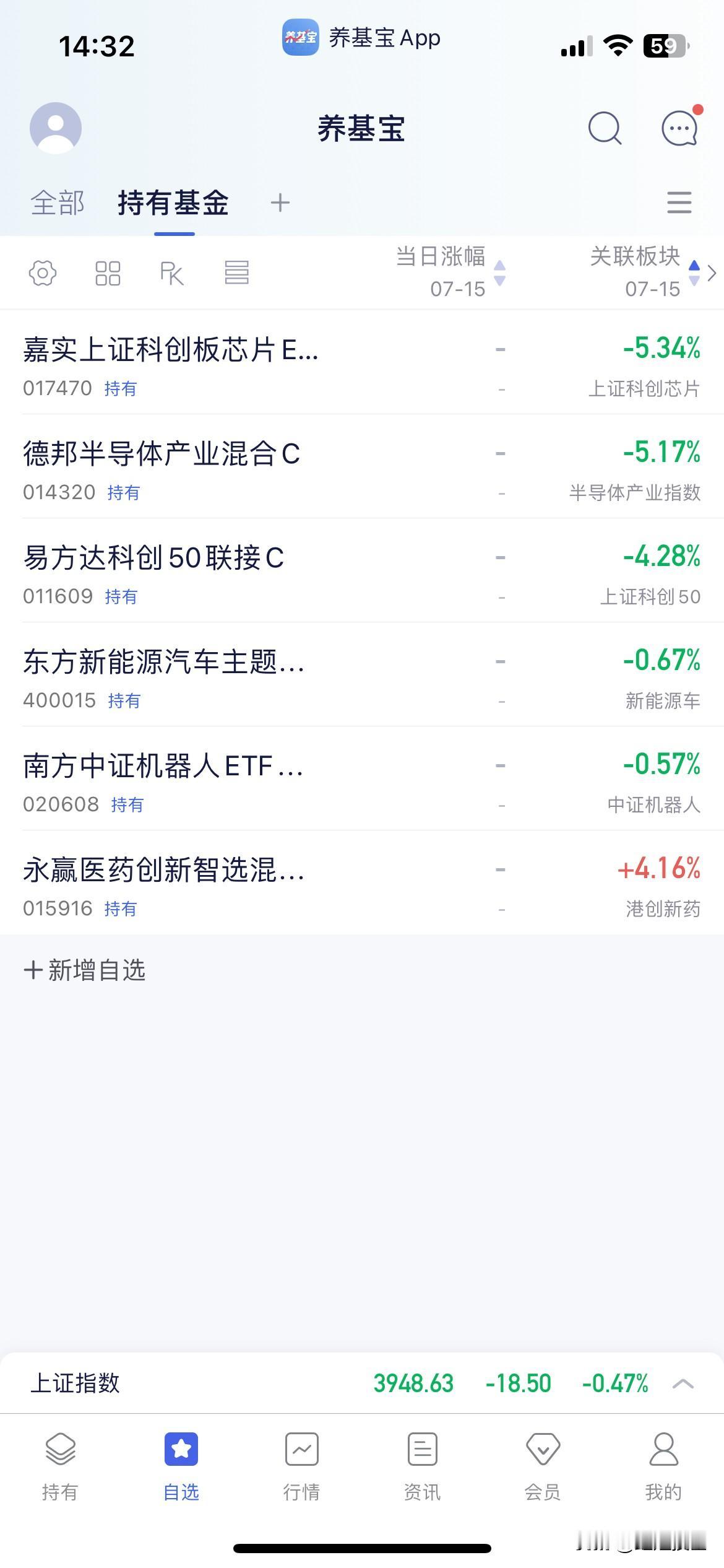 7.15基金操作分享

下午指数继续震荡，三大指数皆翻绿，从盘面看市场又形成了跷