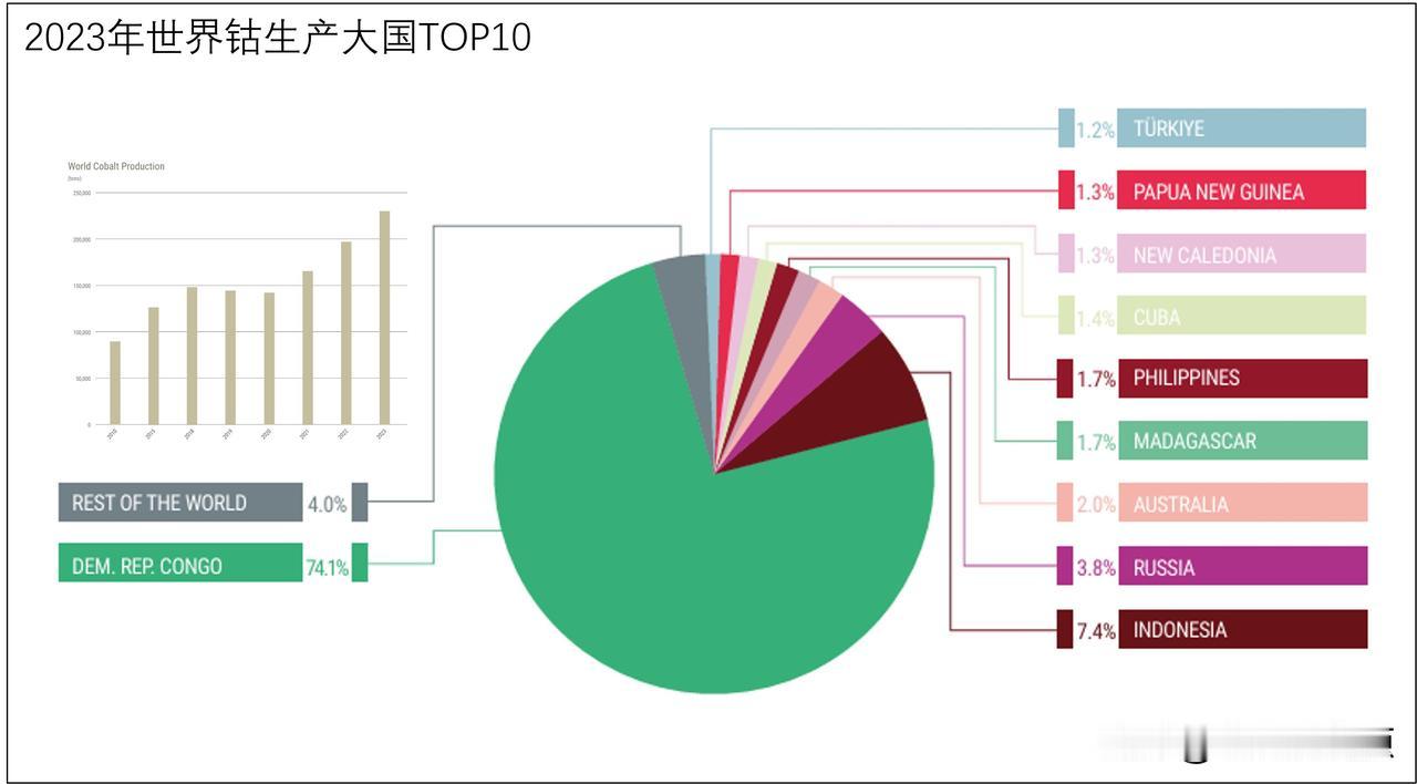 图说2023年关键矿物生产大国TOP10

关键矿物在一些关键的能源转型相关技术