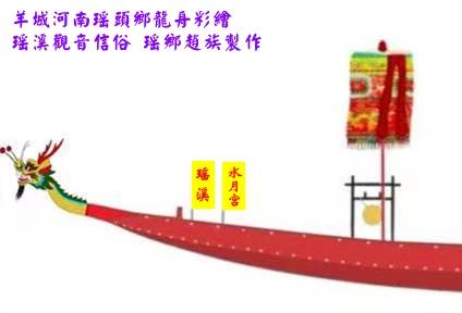 海珠瑶溪‘观音信俗’文化印在龙舟旗帜上 爱与慈悲係世界上最伟大嘅力量 瑶溪“观音