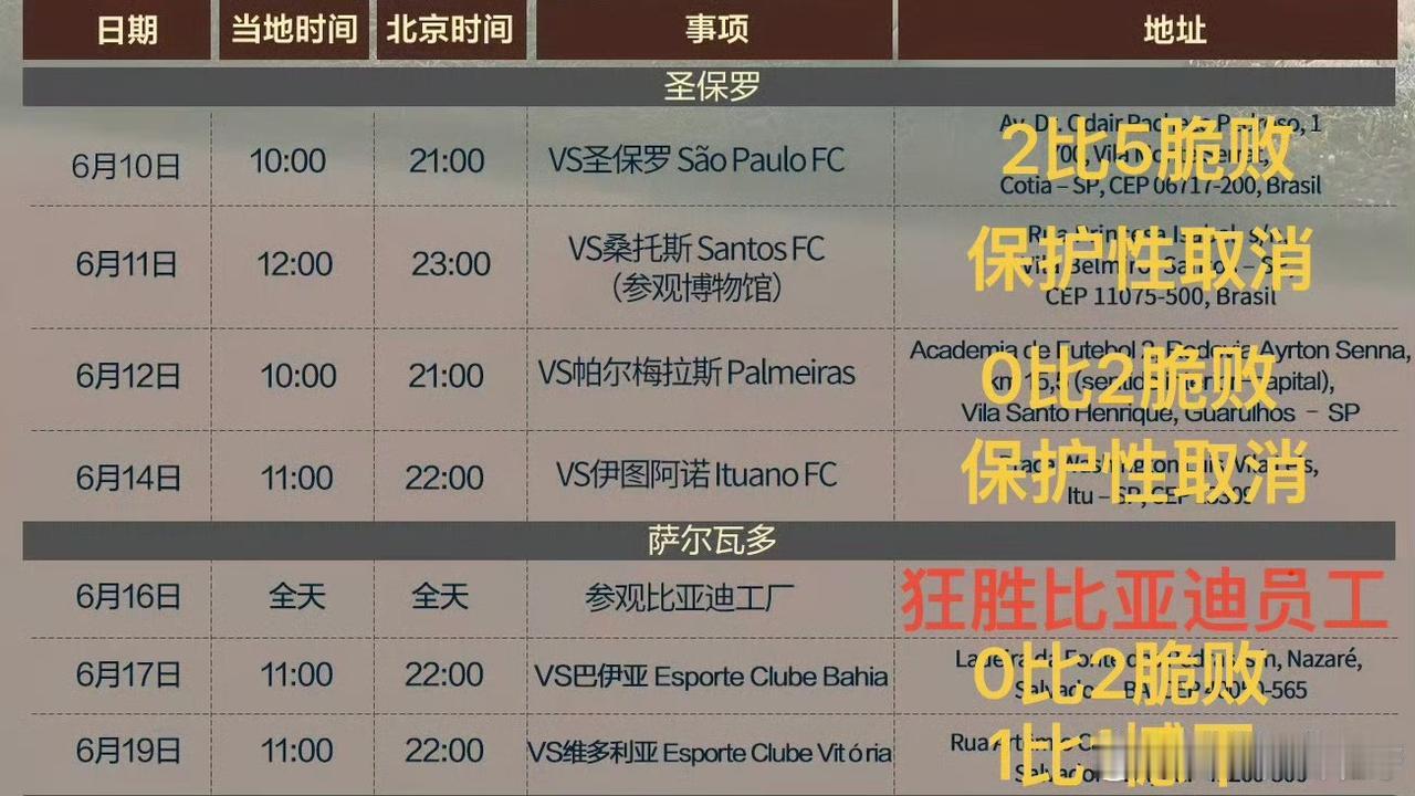 一位反董人士、所谓“黑子”总结的中国足球小将巴西行！
6月18董路老师的中国足球