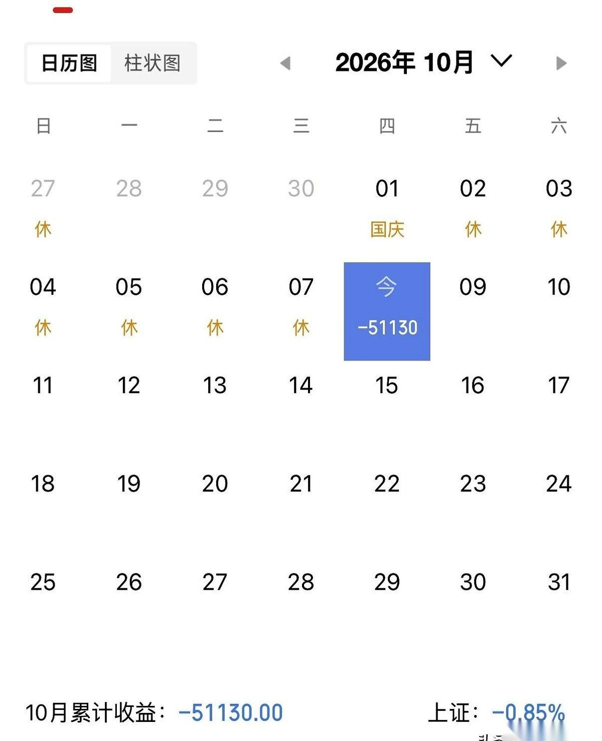 假期里看着外围市场的大科技板块一路猛涨，到了2026年10月8号下午，国内股票一