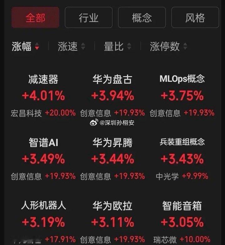 2025年还有八个月商业航天、低空经济、深海科技、国产替代、华为概念、AI智能体