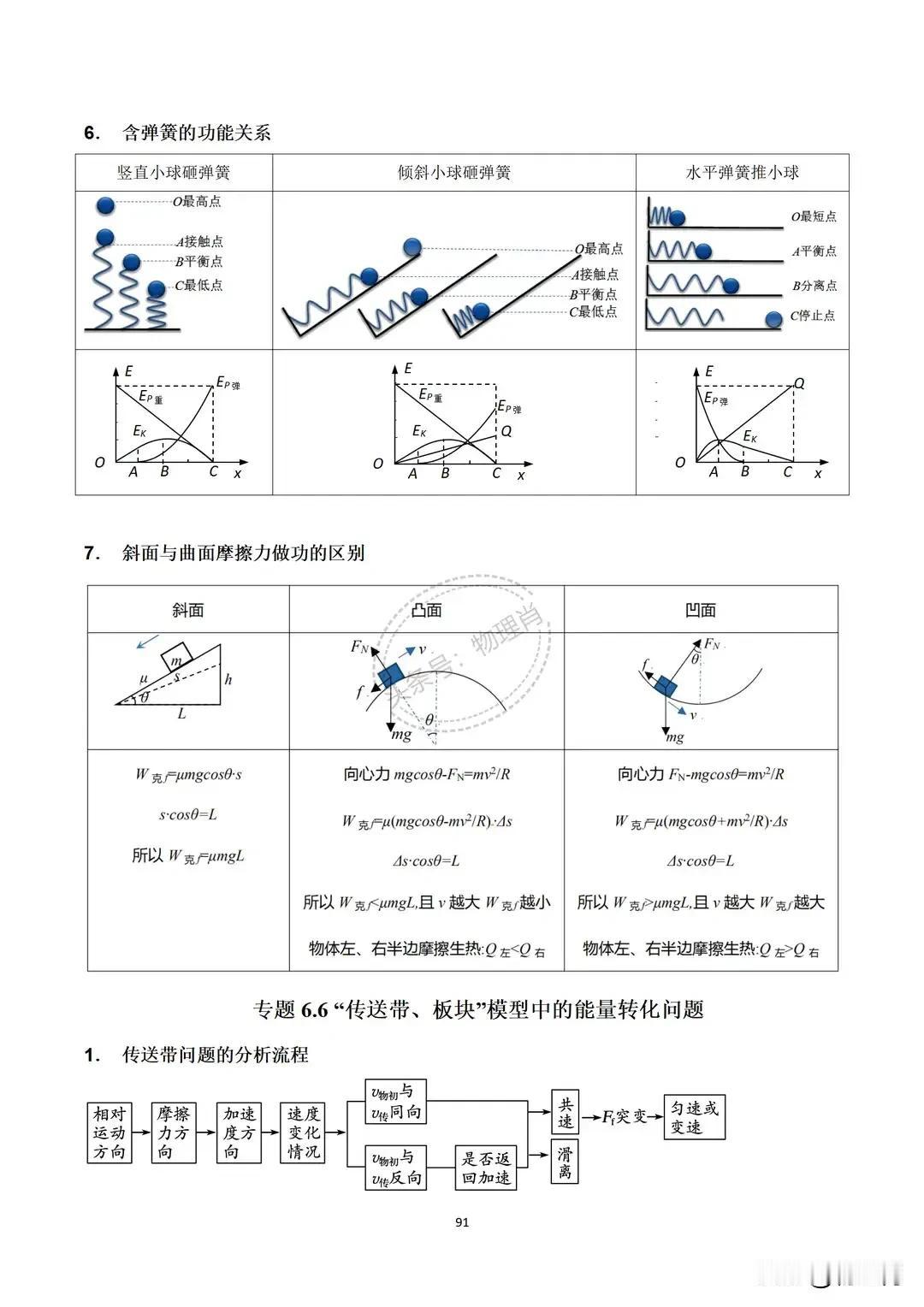 高中物理