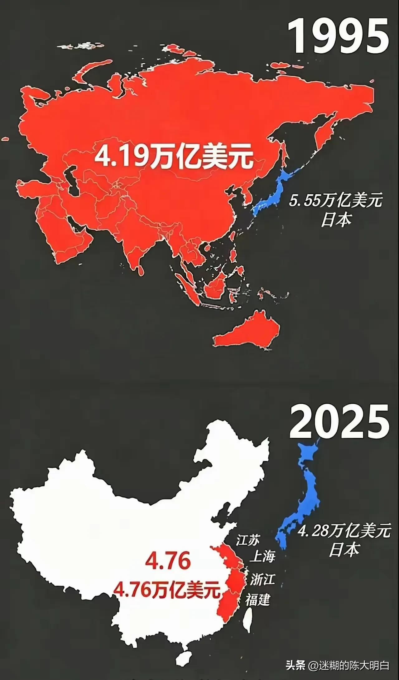 今时不同往日。厉害了，我的国！