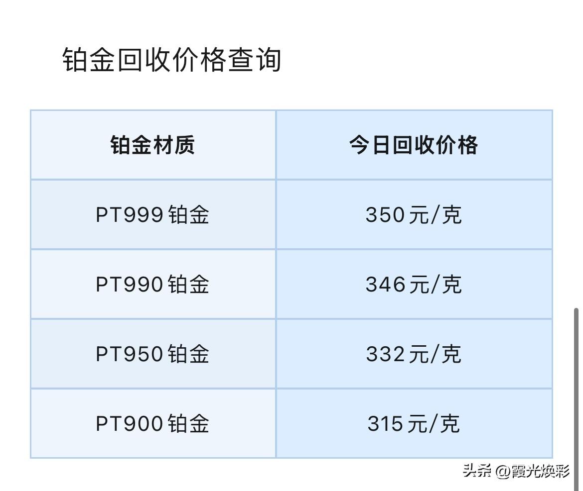 铂金、钯金回收报价查询！

2026年9月8号，星期二，农历七月二十七。

那么