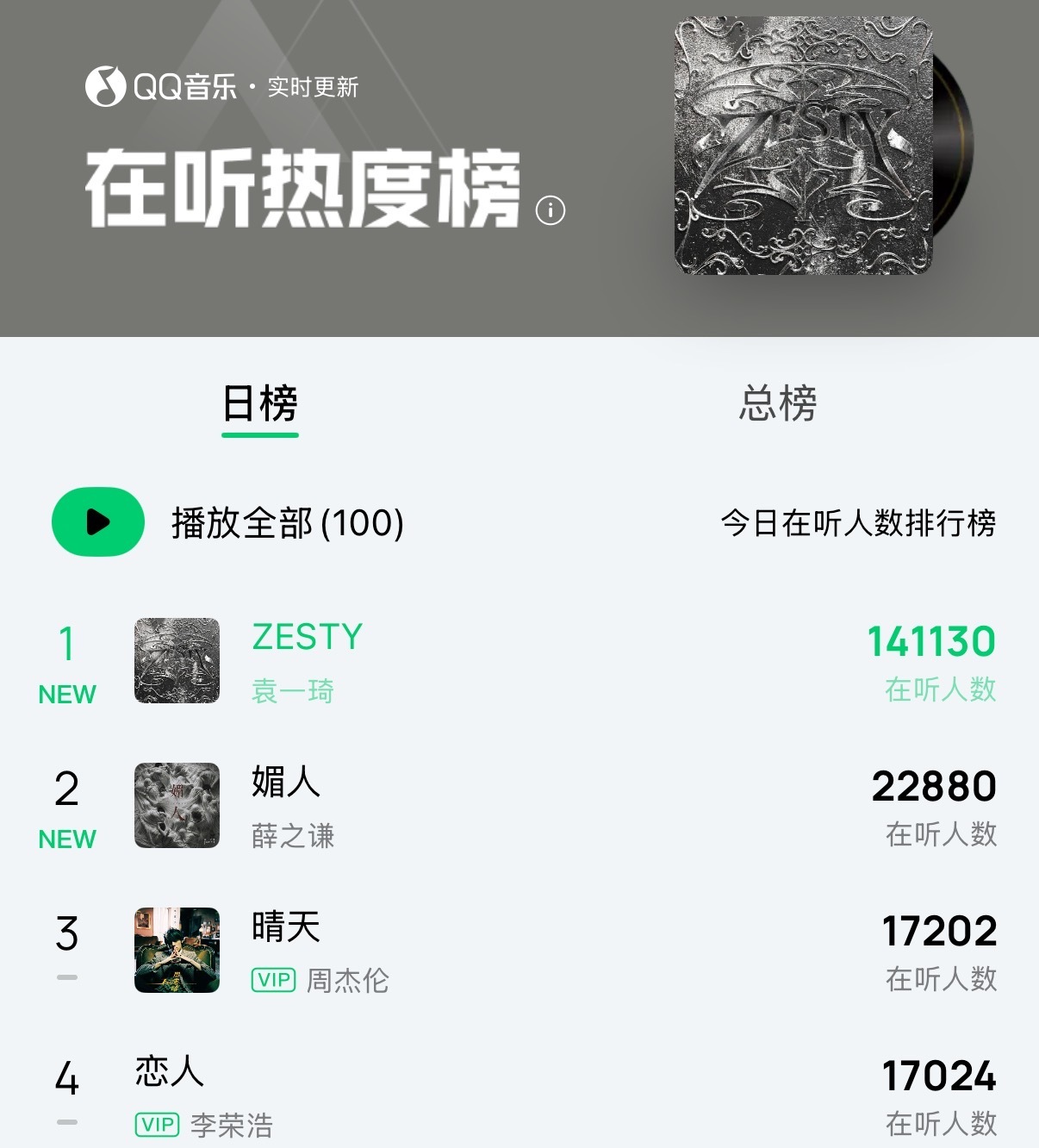 袁一琦zesty专辑主打上线