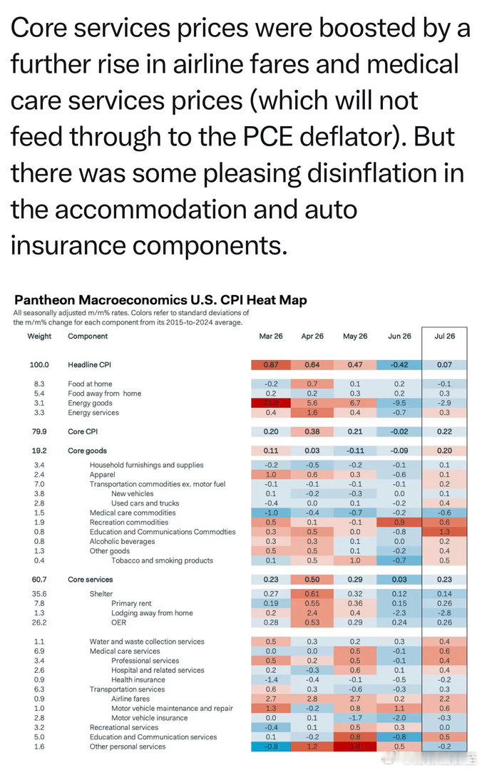 美国七月CPI（消费者价格指数）通胀，主要涨在机票贵、看病贵 