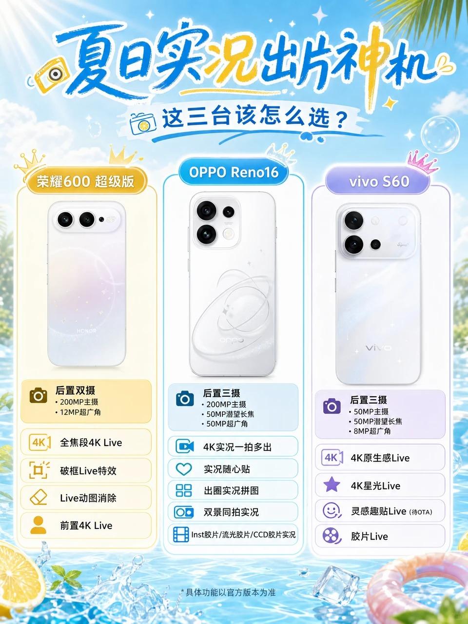 最近实况照片越来越火，顺手看了下 OPPO Reno16、荣耀600 Pro、v