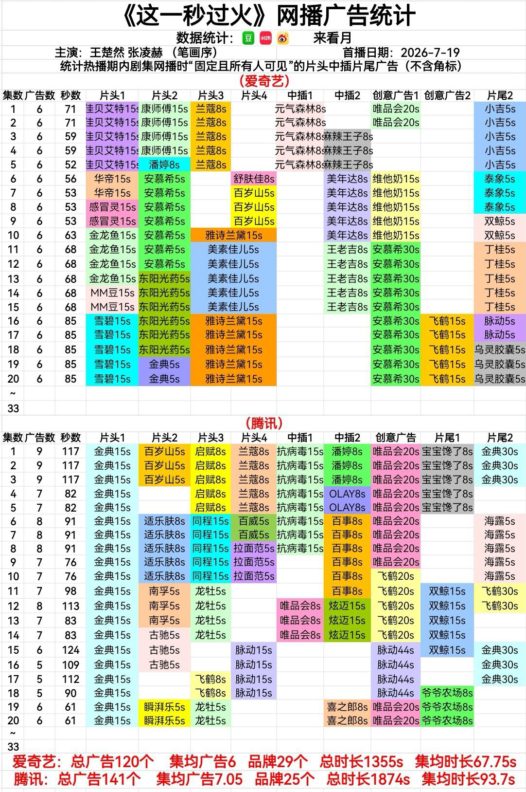 这一秒过火 如何呢，又加广品牌爸爸看来看去，还得是张凌赫张凌赫慕容清峄