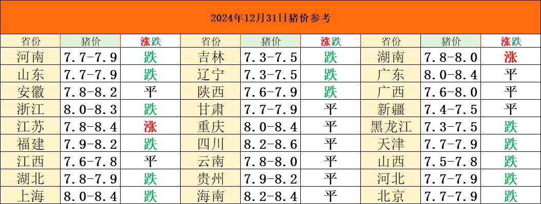 跌势再起
年末能“狂欢”？
大场卖猪，散户也卖猪
大场出栏一会增加，一会减少
搅