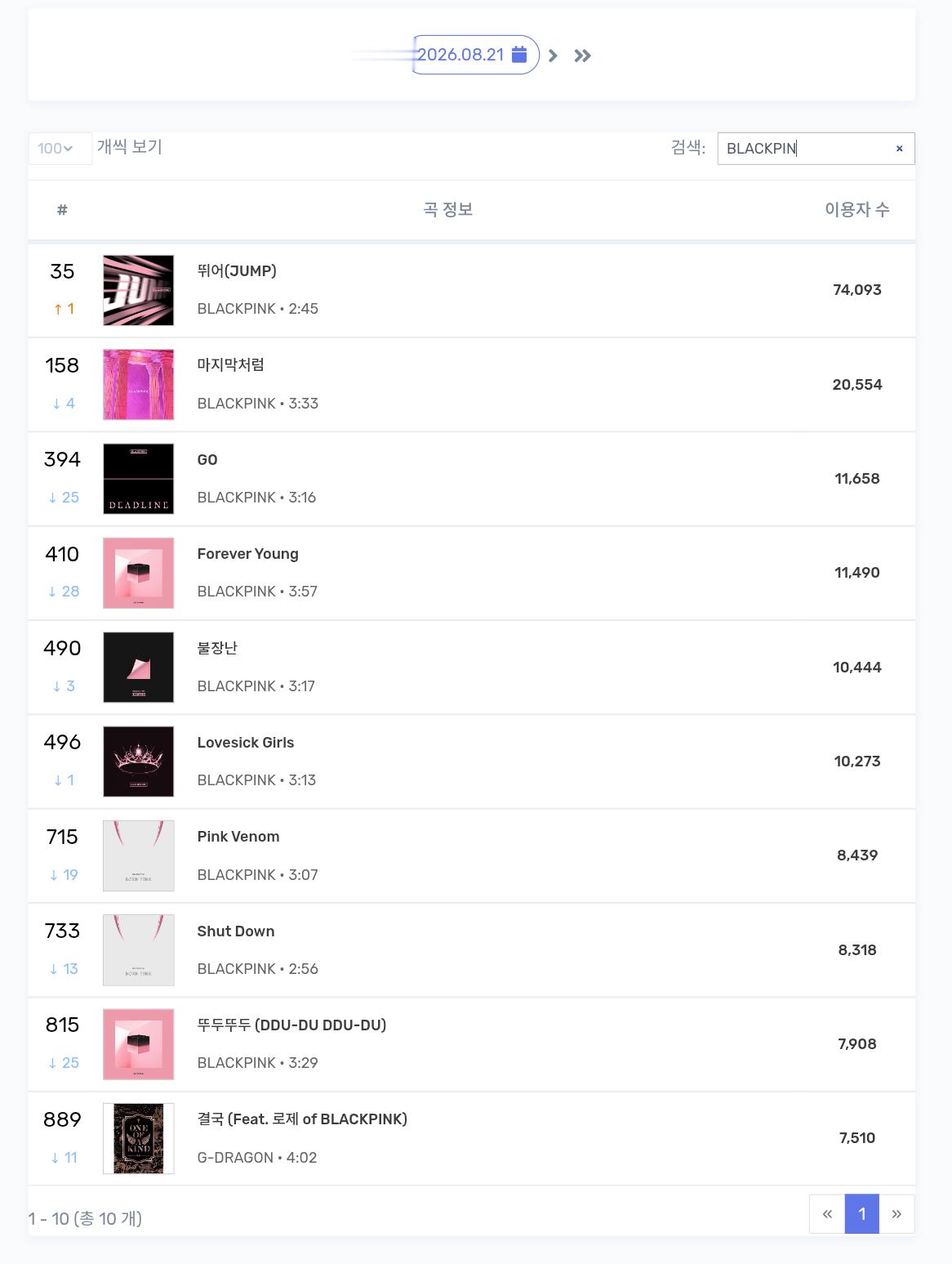 8/21 Melon Top1000在榜一览：JUMP 逆流而上 