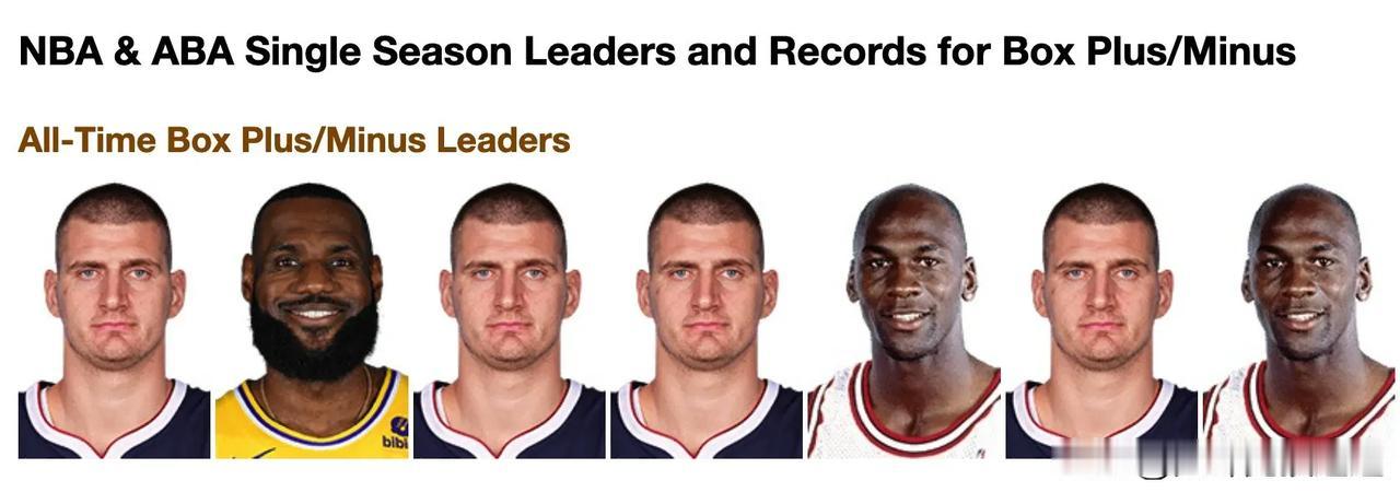 NBA历史上7大单赛季正负值

尼古拉·约基奇（2022 年 13.72）
勒布