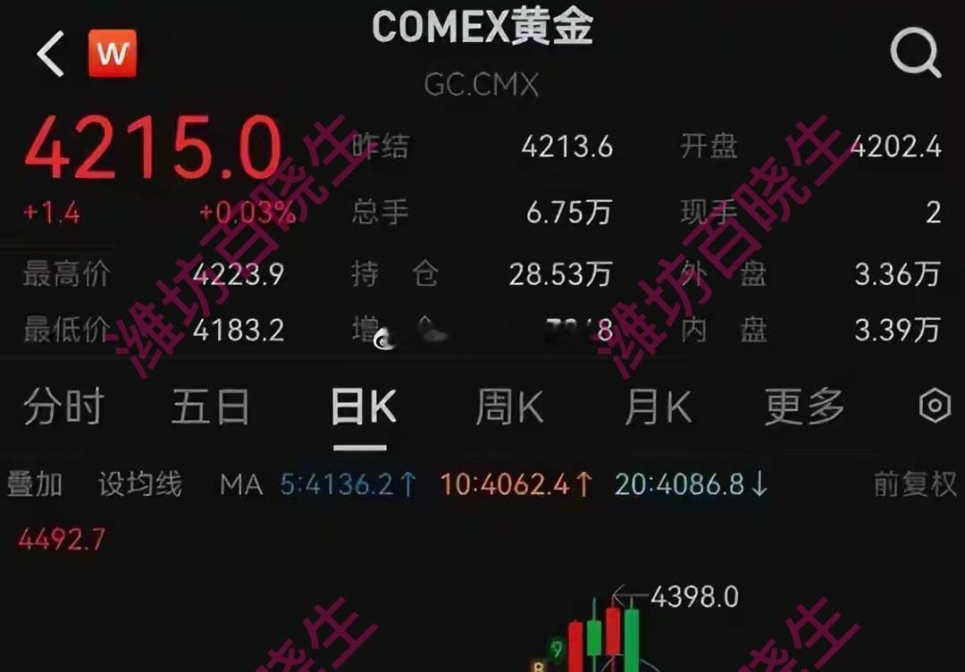 黄金估值已达极端水平再聊聊这波黄金牛市这波黄金牛市真的越聊越有意思！原以为行业大