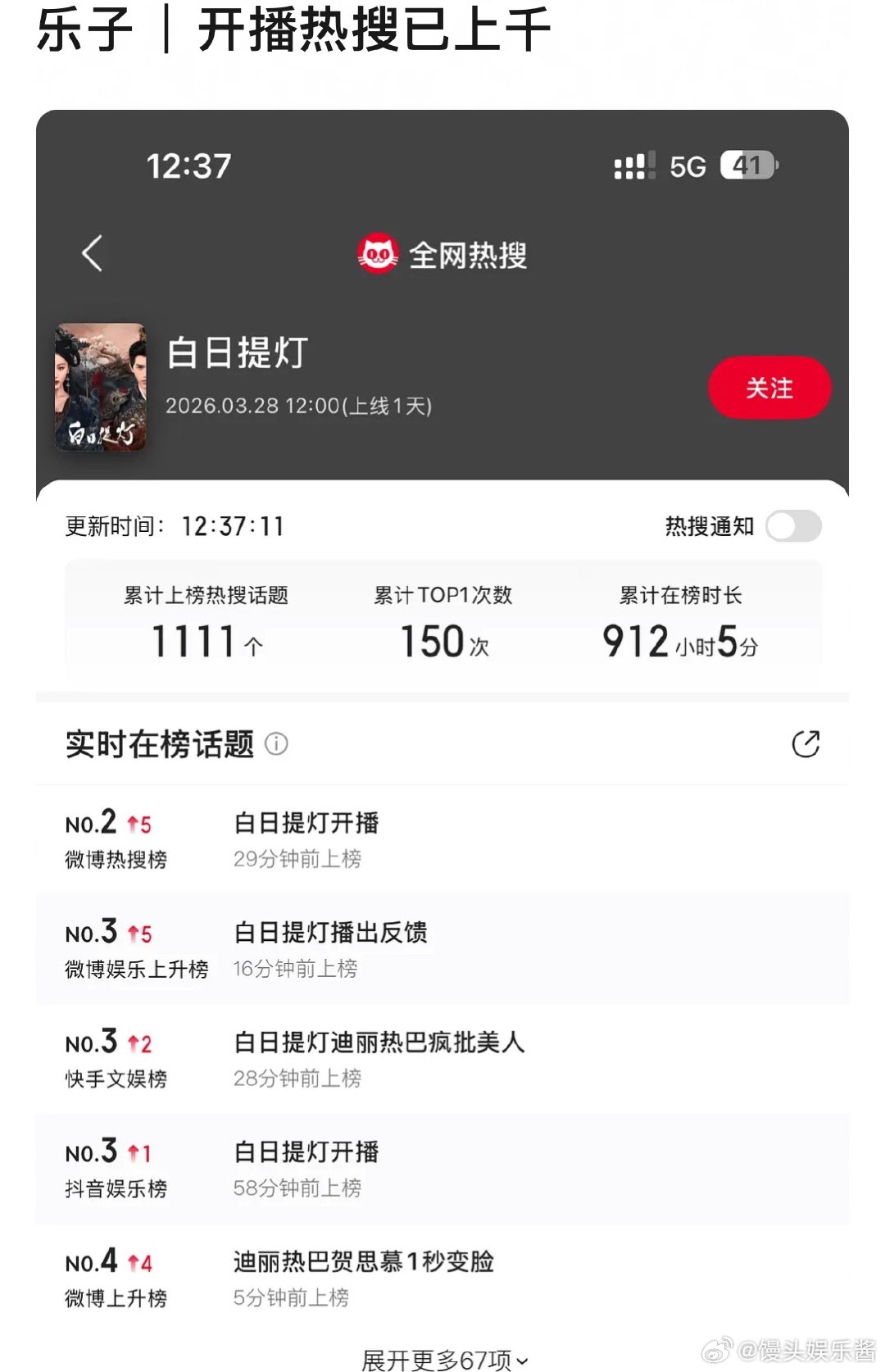 迪丽热巴、陈飞宇白日提灯刚刚开播，rs就上千了吗 