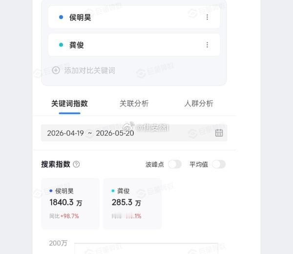 因为瓜顶嘲侯明昊又喜欢龚俊，现在乐子组已经全方位对比侯明昊和龚俊的书局了但有一说