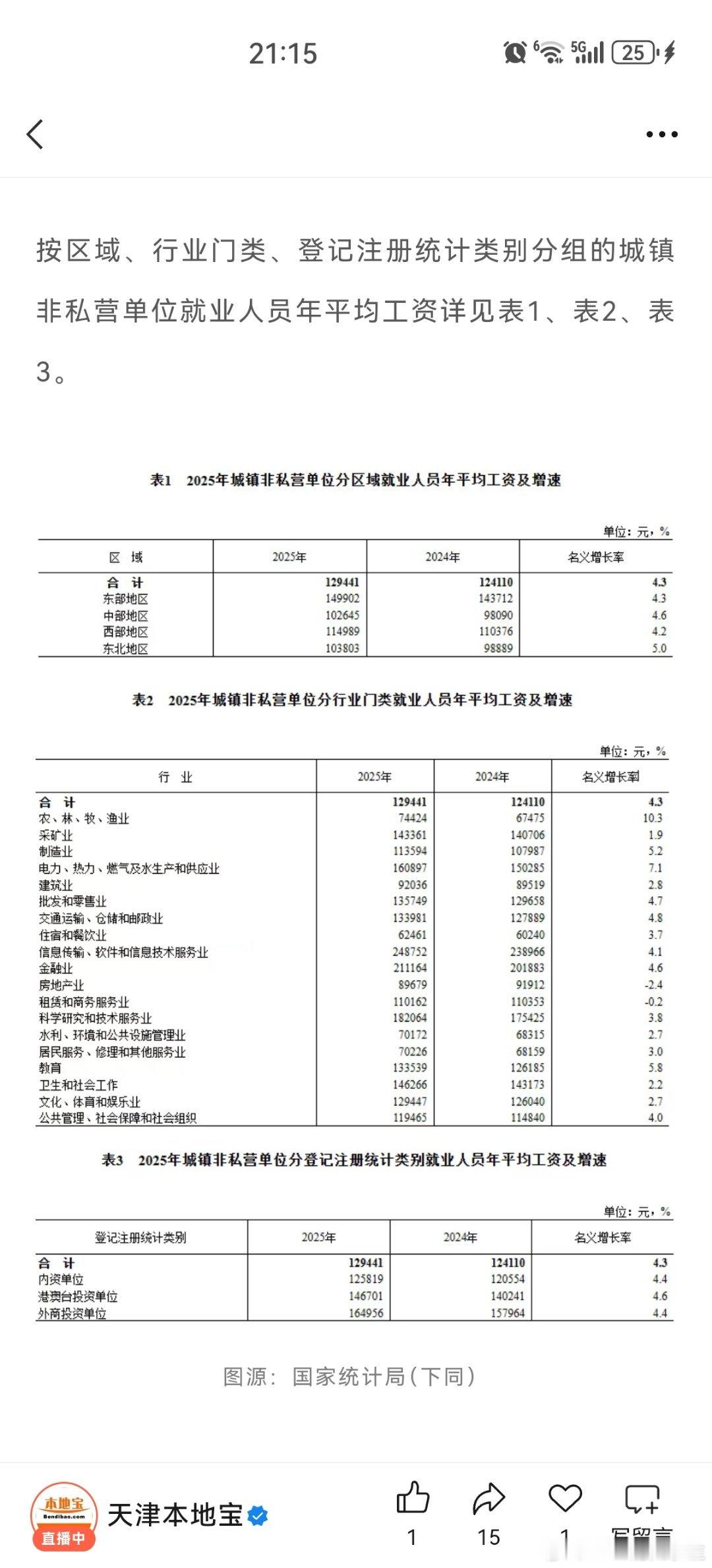 刚刚刷到现在平均工资都这么高了呀，我还是默默吃碗面条吧