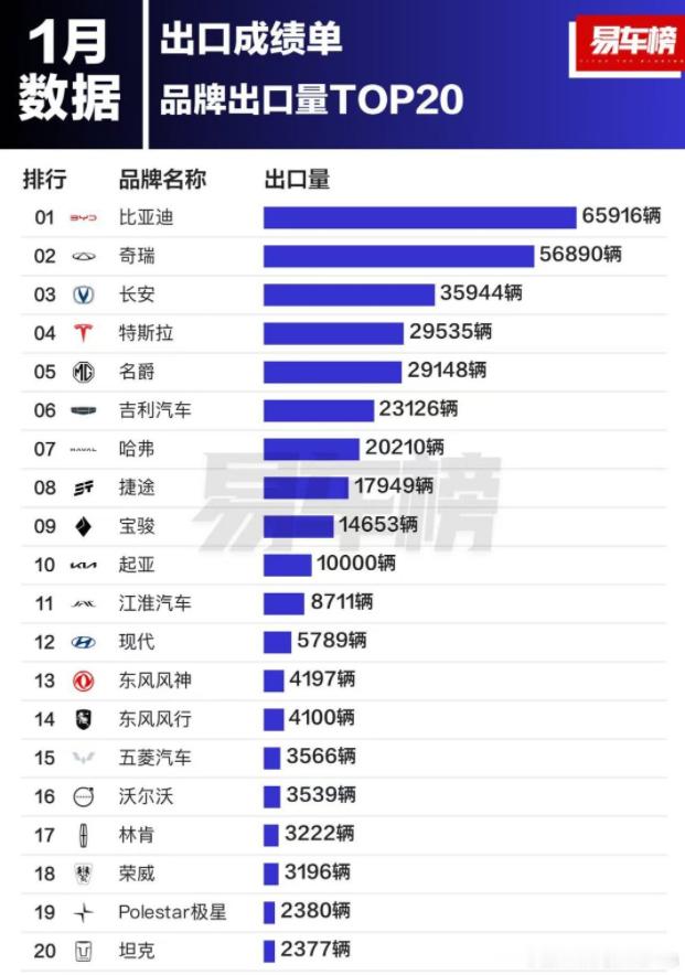 考虑到最近比较跳的大毛，之前二选一选非俄区的车企，现阶段显然迎来了一个更有利的出