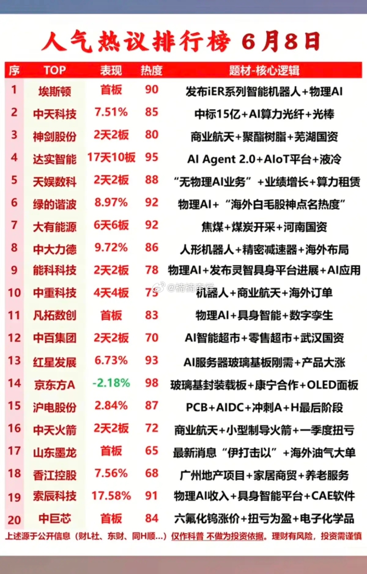 6.9周二  盘前：成交活跃个股+人气热搜榜！1.华为鲲鹏2.人形机器人+工业母